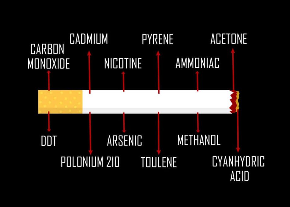 cigarette cocktail chimique mortel laserostop laser anti tabac tunisie arreter de fumer algerie